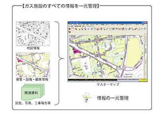 宮崎ガス様に「マスターマップを利用した図面等の電子ファイリング」をご採用いただきました