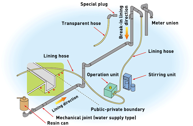 Schematic diagram