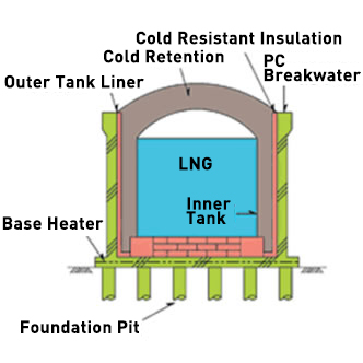 Overview Schematic