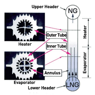 Simplified Schematic