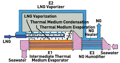 Simplified Schematic