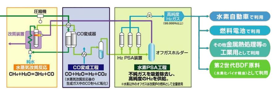 コンパクトタイプ水素発生装置（HYSERVEシリーズ）