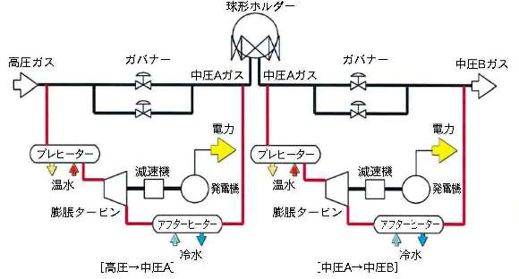 システム概略フロー