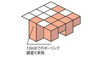 3.詳細調査（汚染の範囲を立体的に把握する）