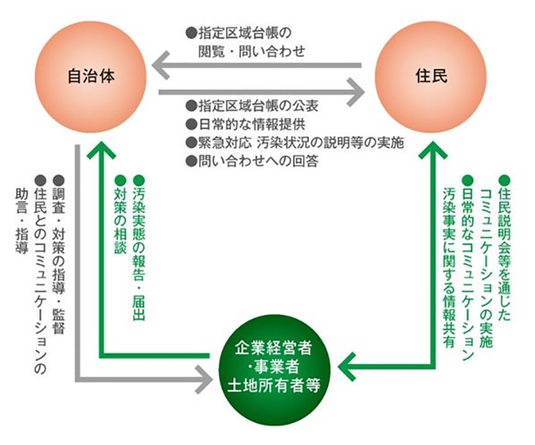 4.リスクコミュニケーション