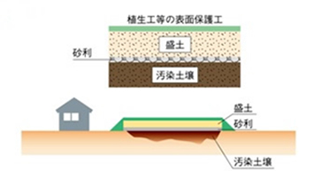 盛土