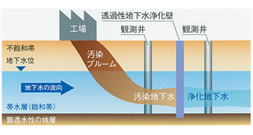 PRB施工図