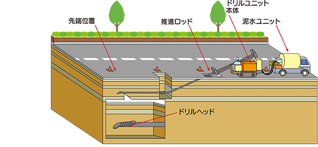 ステップ1