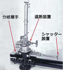 中圧鋳鉄管活管遮断工法