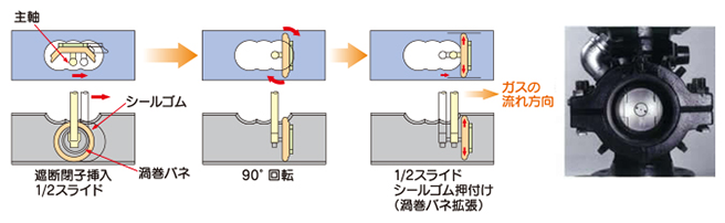 遮断原理