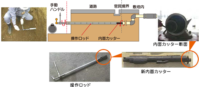 本管パイプスリッター工法