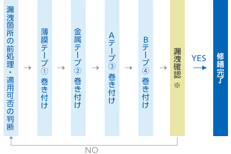 施工手順