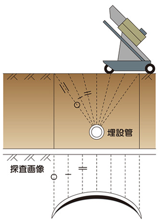 本管パイプスリッター工法