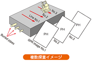 複数探査イメージ
