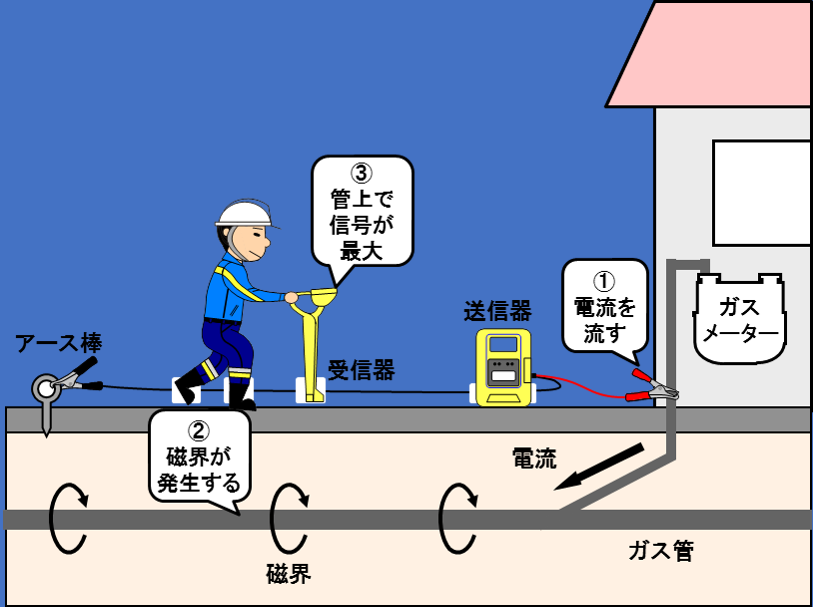 ※作業イメージ図