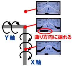 多軸センサ：分岐や曲部の検出