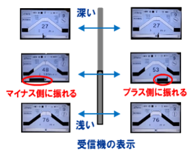 上越しと下越しを判定