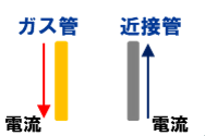 ガス管だけを受信