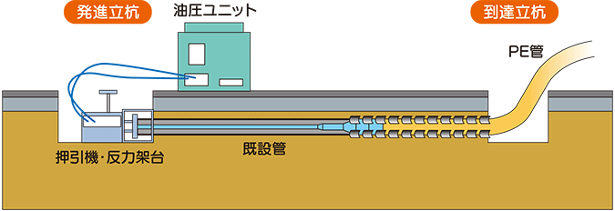 工事概要