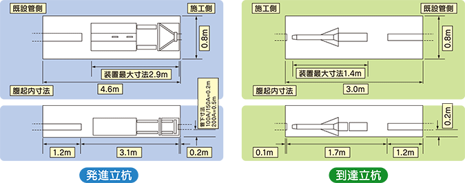 標準立坑寸法