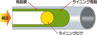 原理