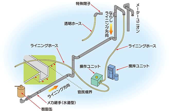 概略図