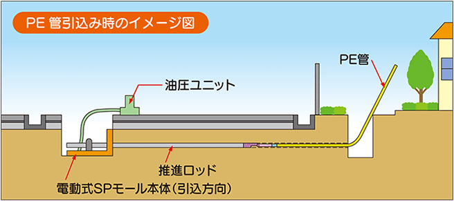 電動式SPモールイメージ