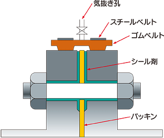 工法の概要