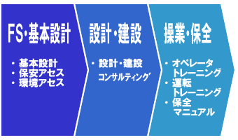 LNG基地コンサルティングサービス