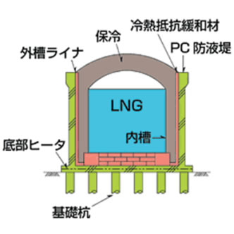 概要構造図