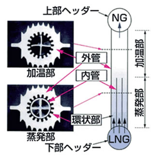 概要構造図