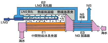 概要構造図