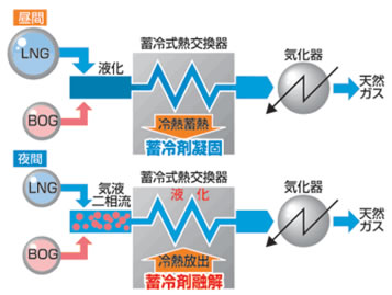 概略フロー