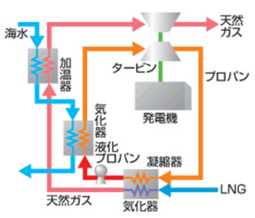 概略フロー