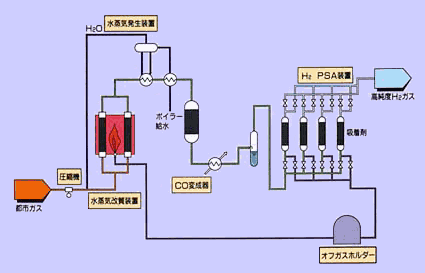 プロセスフロー