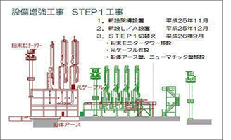 ポイント