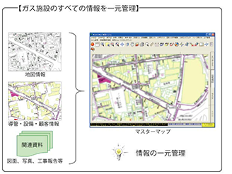 ガス施設のすべての情報を一元管理