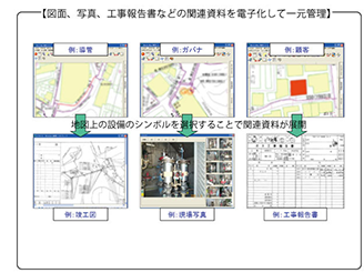 図面、写真、工事報告書などの関連資料を電子化して一元管理