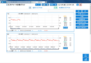 大津市企業局様 ガバナ遠隔監視制御システム更新作業を完了