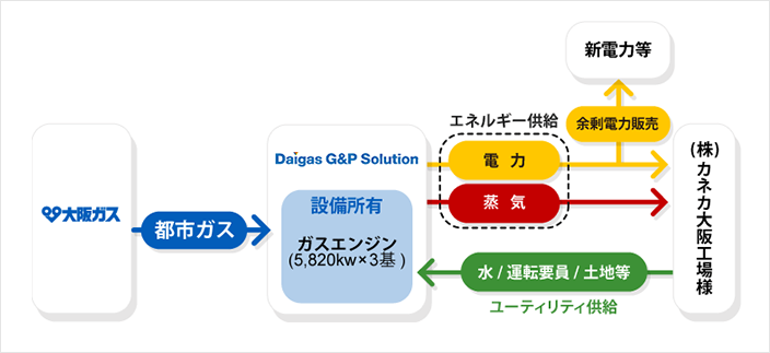 摂津エネルギーセンター